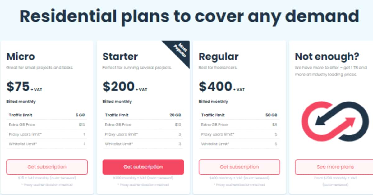 smartproxy pricing plan 