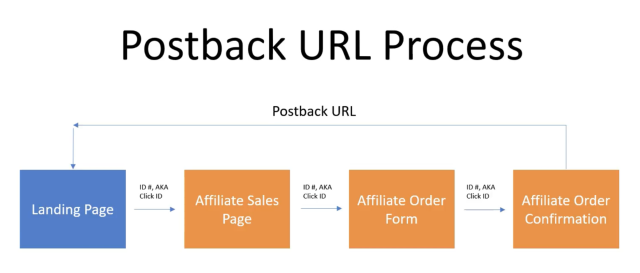 Postback URL Tracking