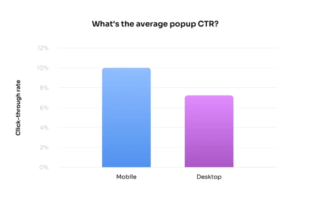 Stats on Pop Under Ads Worth Checking Out