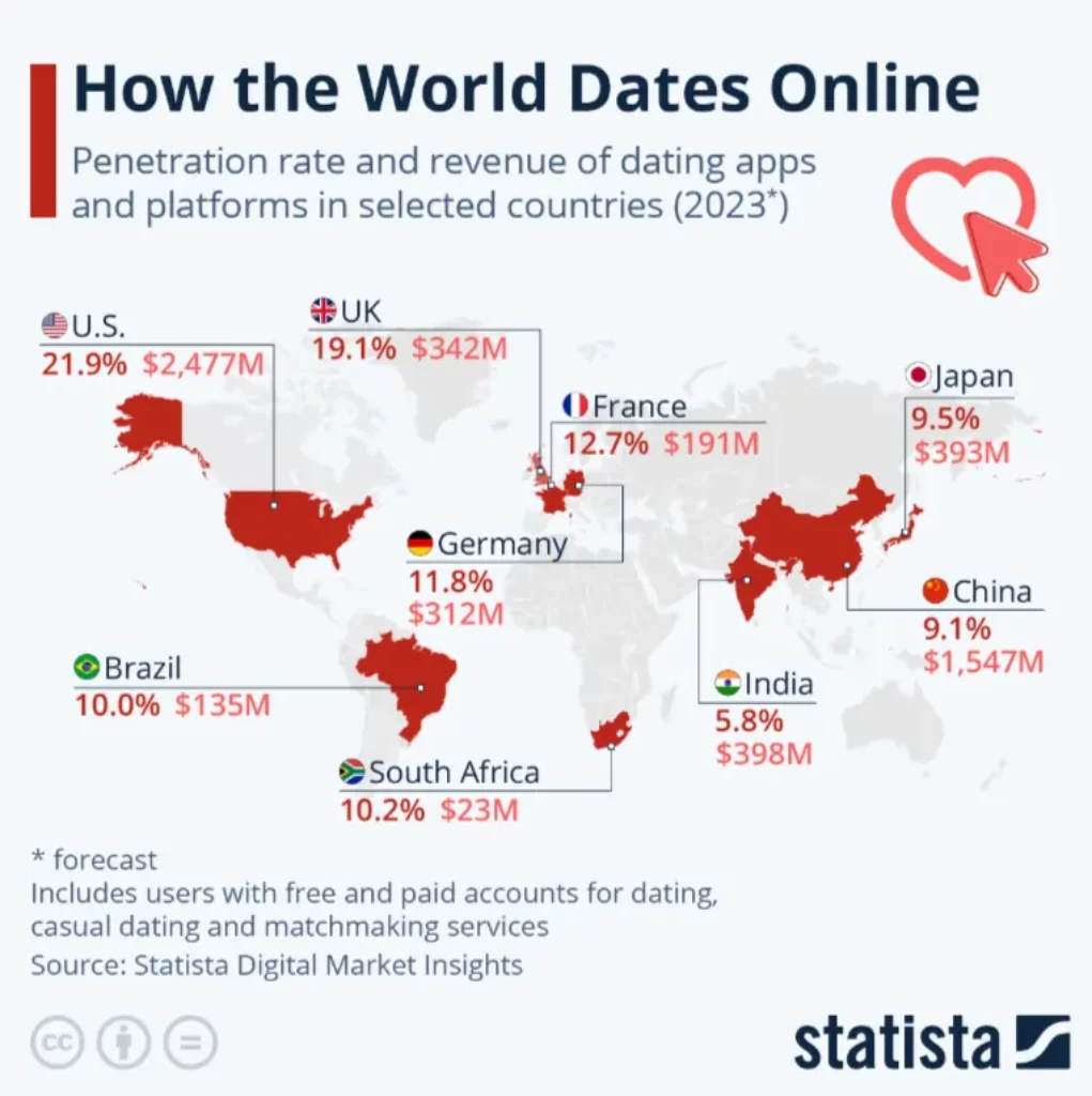 Online World Dating Ratio