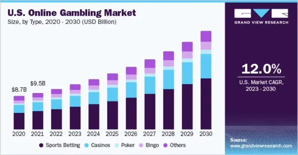 iGaming Industry Stats