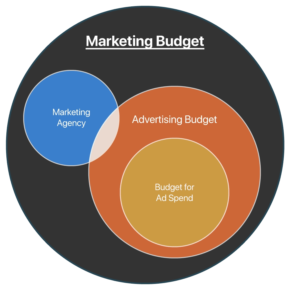 Ad Budget Management: Effective Strategies Guide 2024 1