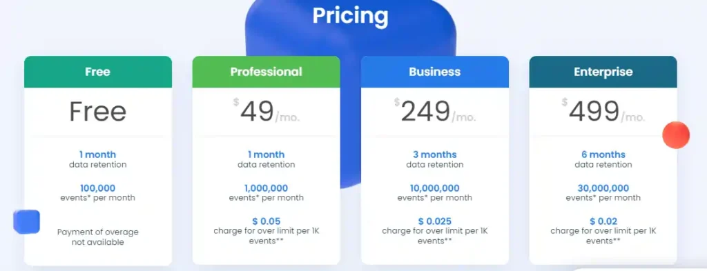 BeMob Pricing Plan