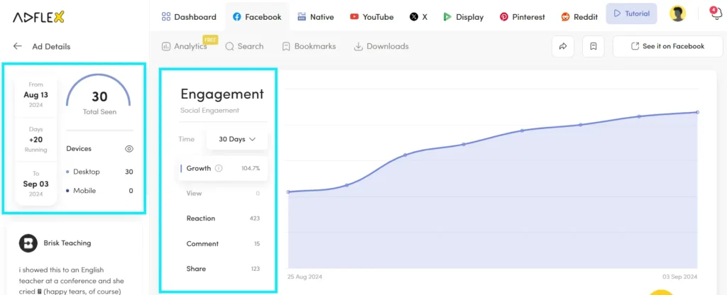 Detailed Ad Analytics of ADFlex