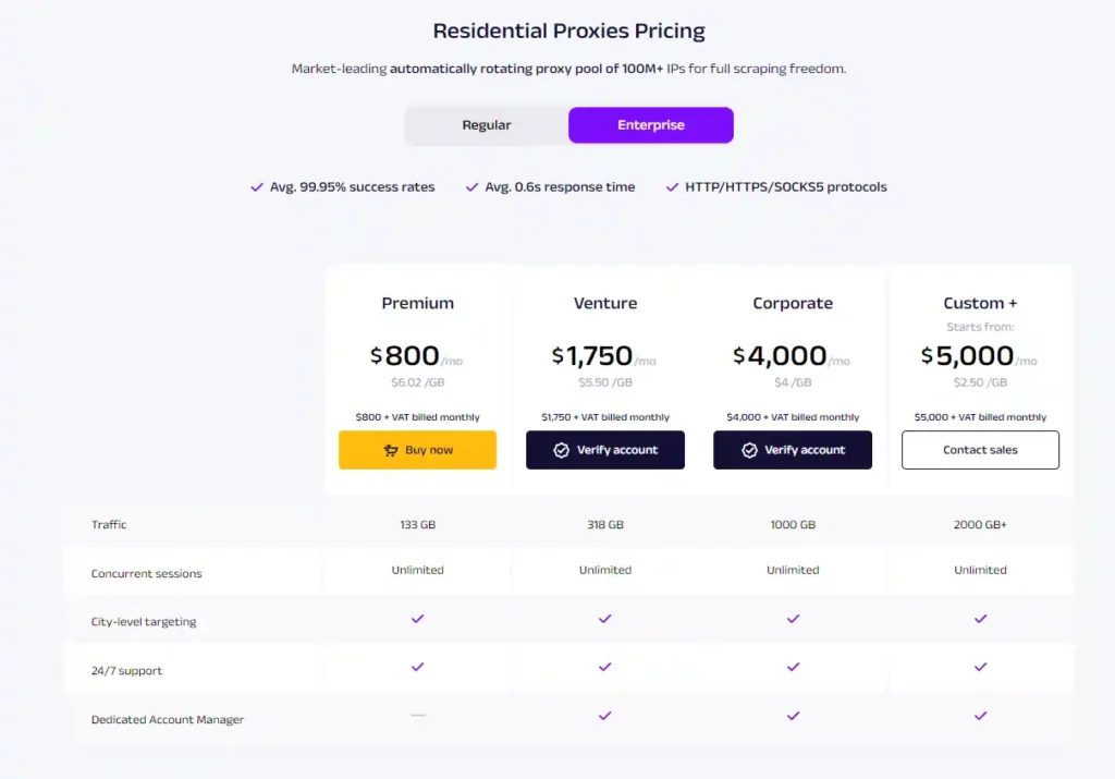 Oxylabs Pricing Plan