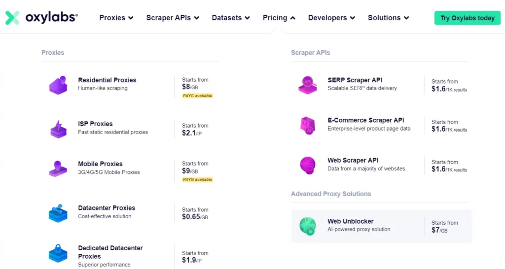 Oxylabs Proxy Pricing Plans Comparison