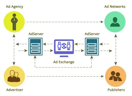 Ad Exchanges: The Heartbeat of Programmatic Ads (2024) 1